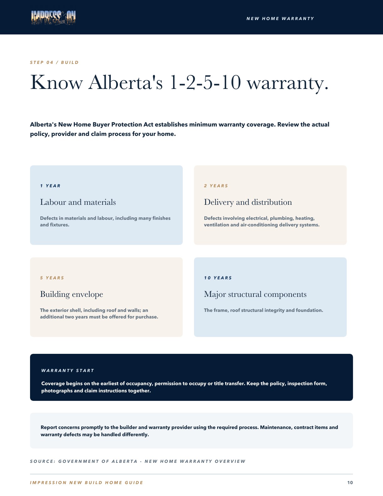 Know the warranty and possession plan. page preview